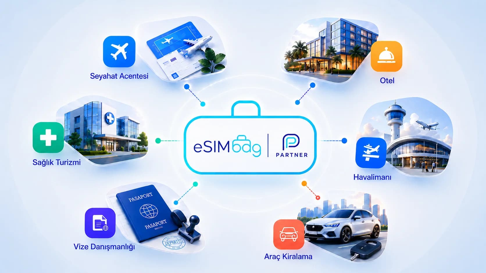 eSIMbag Reseller Platformu