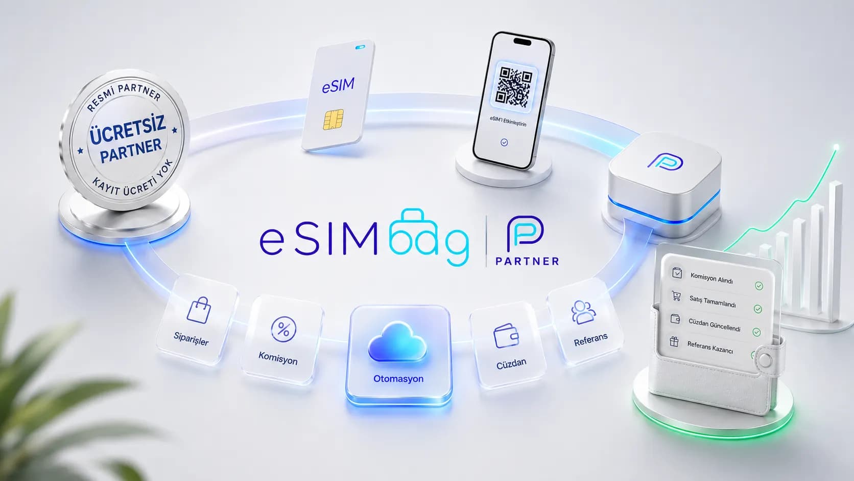 Küresel eSIM Pazarında Neden eSIMbag Partner Olmalısınız?
