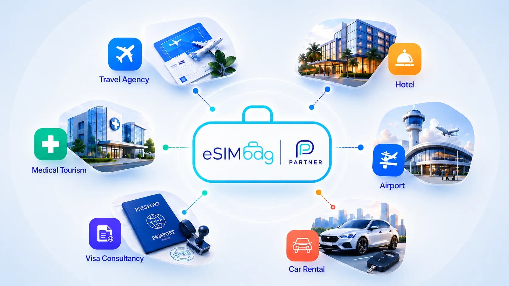 eSIMbag Reseller Platform