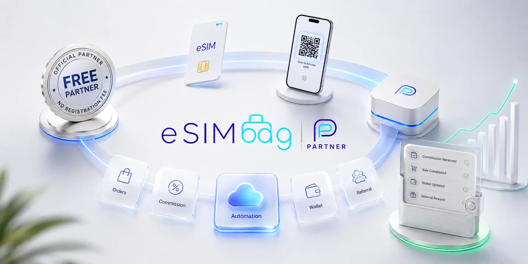 Why Choose eSIMbag Partner for Global eSIM Growth?